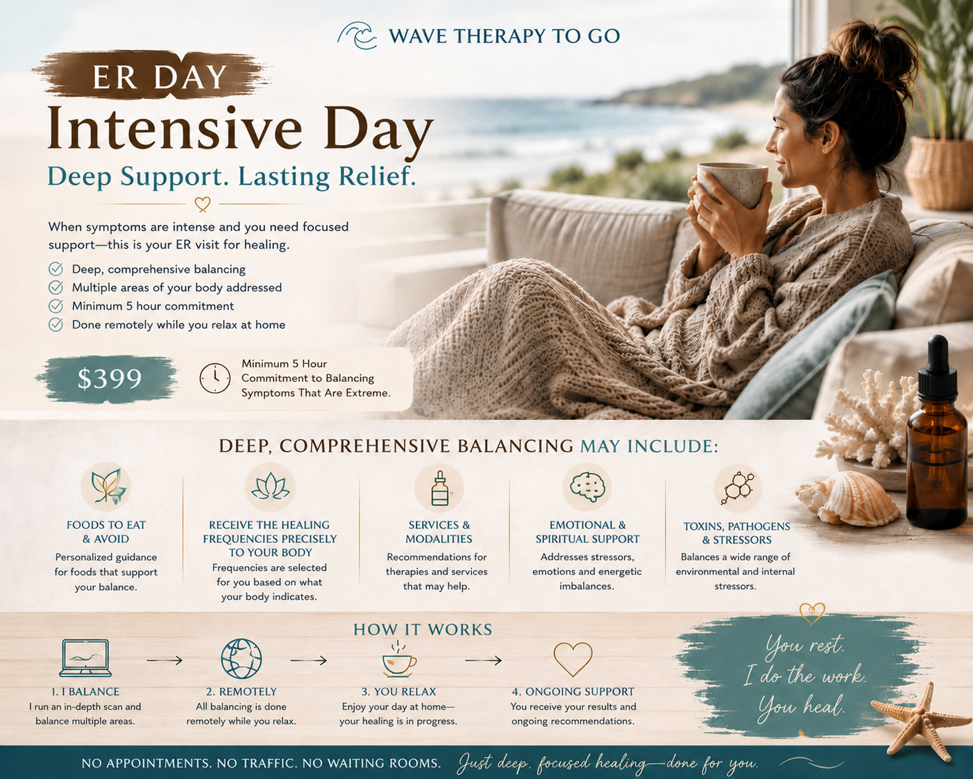 White Glove Wellness Intensive overview